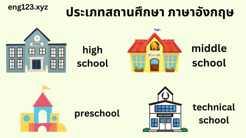 ประเภทสถานศึกษา ภาษาอังกฤษ